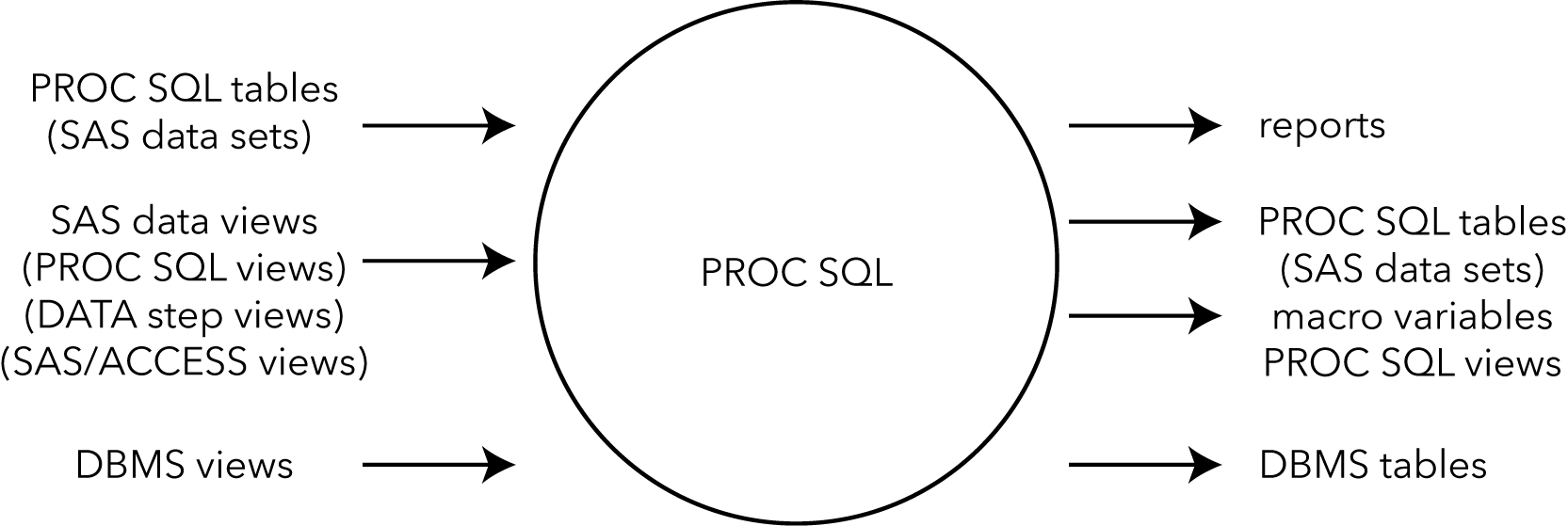 GitHub - Er-Divyesh-Sethiya/SAS-SQL: working on sas sql.