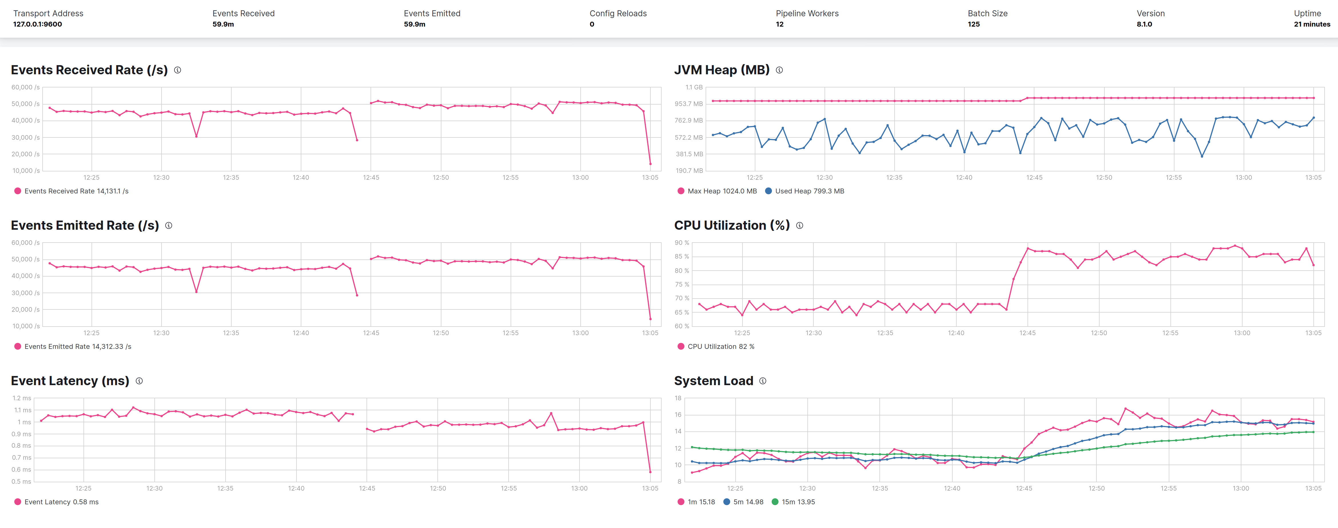 cms_vs_g1_complex_pipeline
