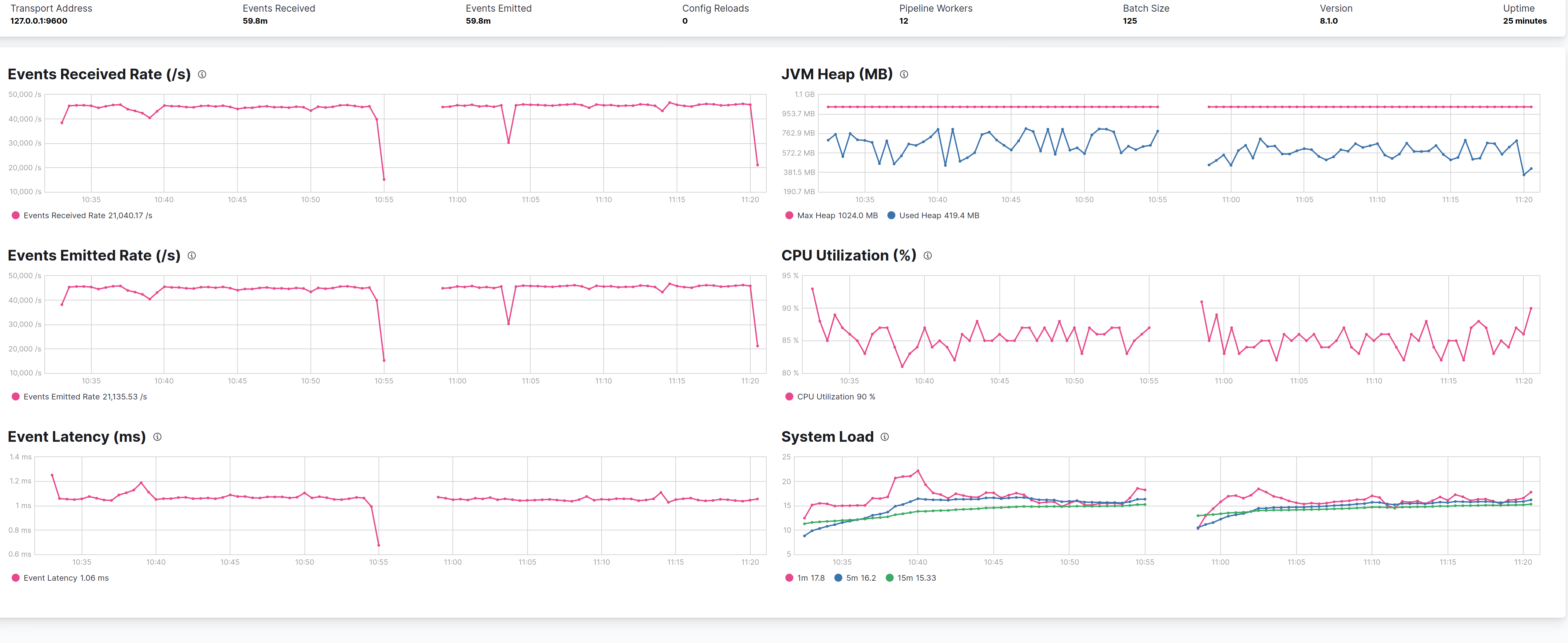 g1_reserve_perc_10_vs_25