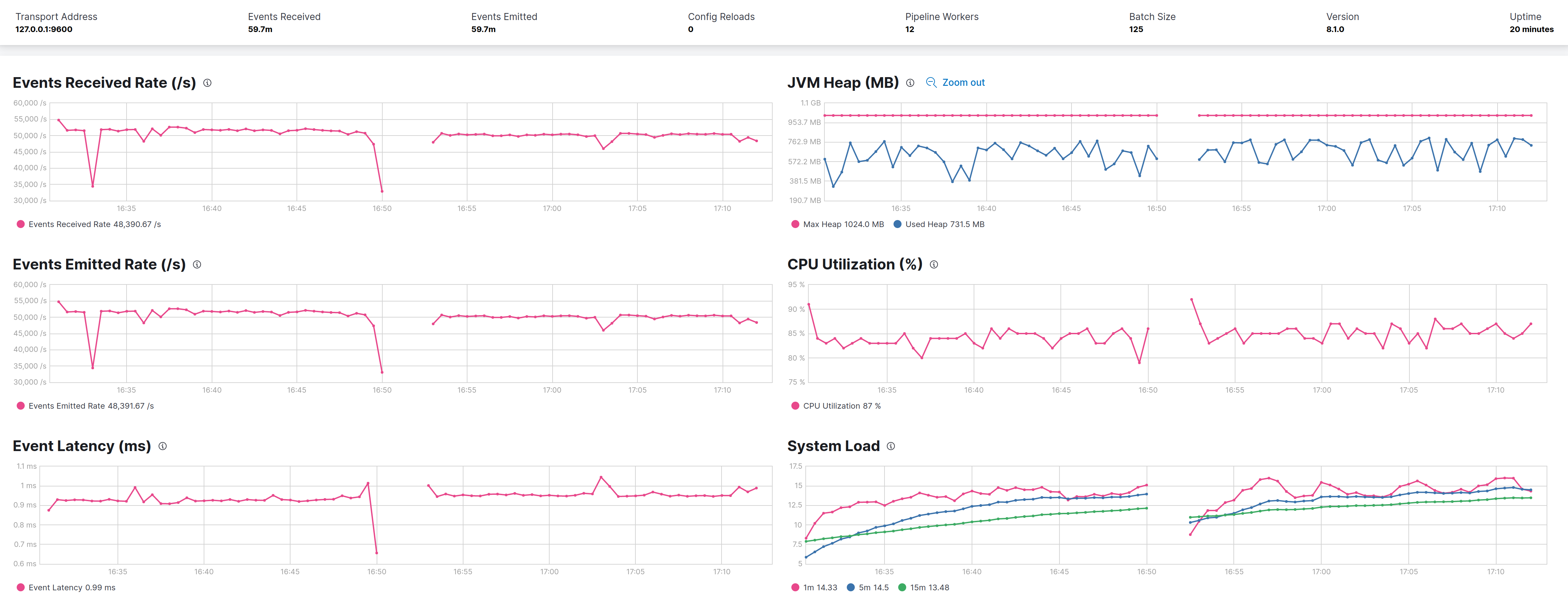 g1_without_and_with_ParallelRefProcEnabled