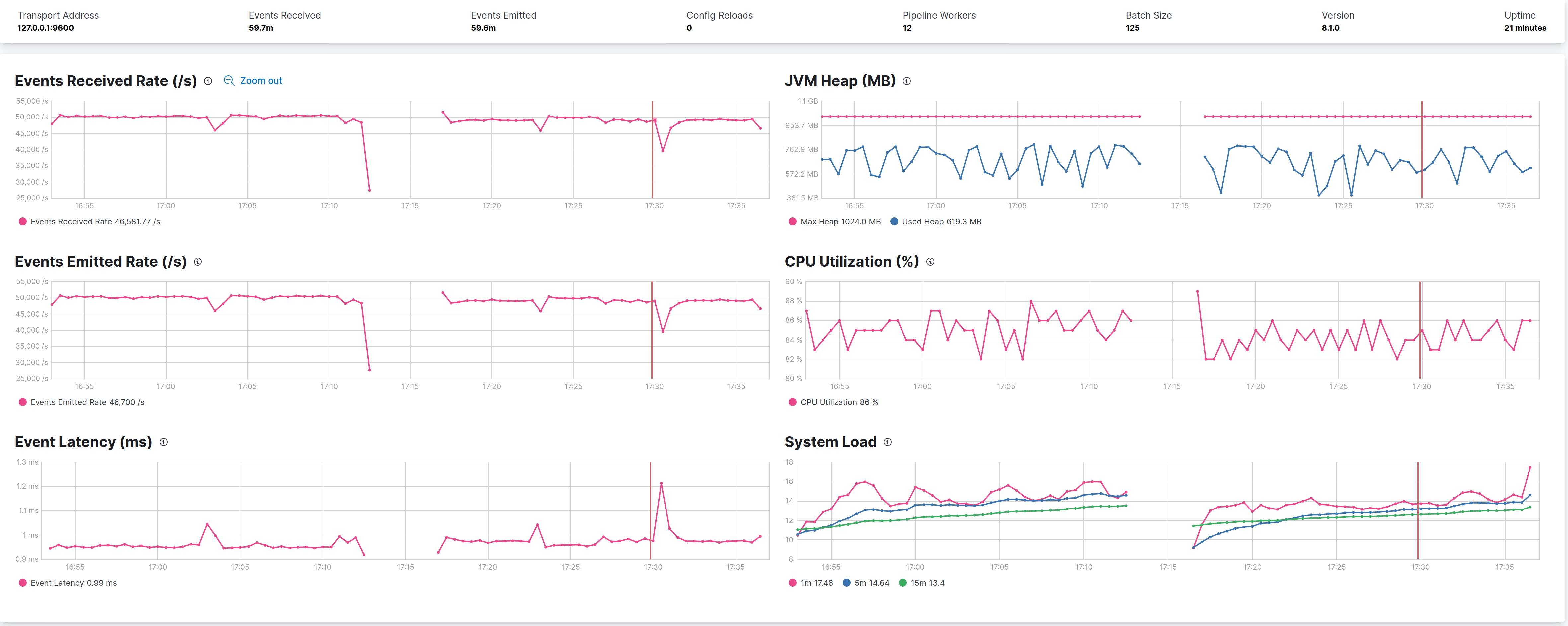 g1_without_vs_with_AlwaysPreTouch