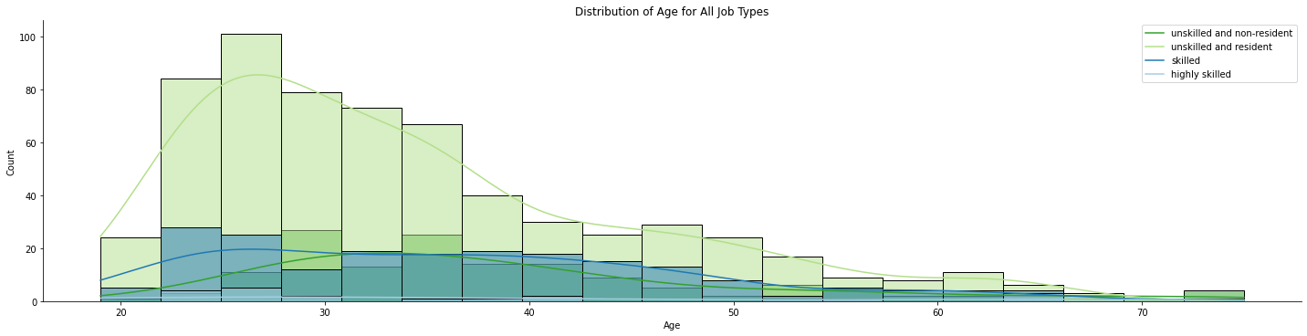 GitHub - ehjarman/Credit-Risk-analysis