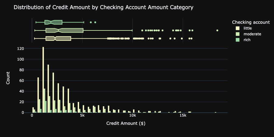 GitHub - ehjarman/Credit-Risk-analysis