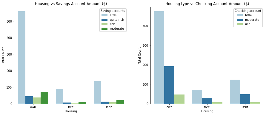 GitHub - ehjarman/Credit-Risk-analysis