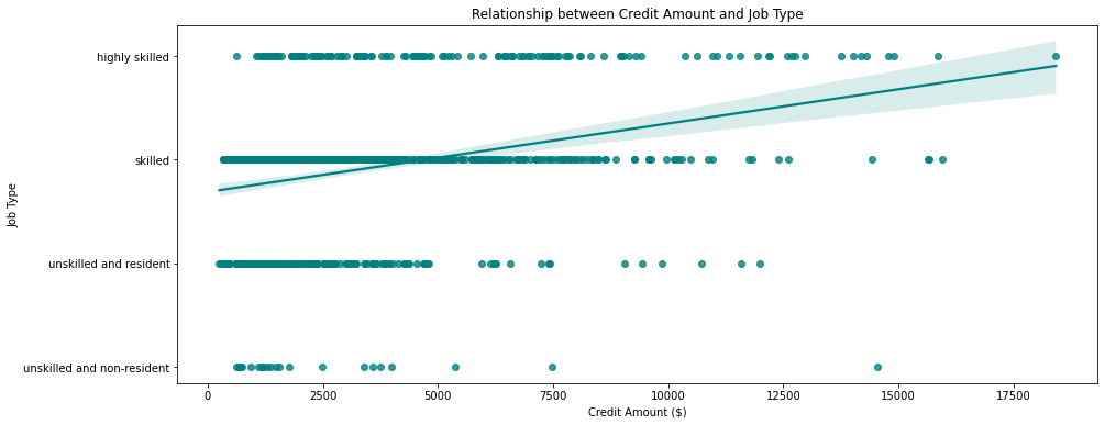 GitHub - ehjarman/Credit-Risk-analysis