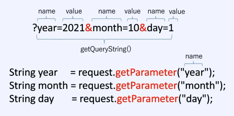 getQueryString