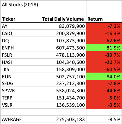 GitHub - Hannanf/stock-analysis: Module 2