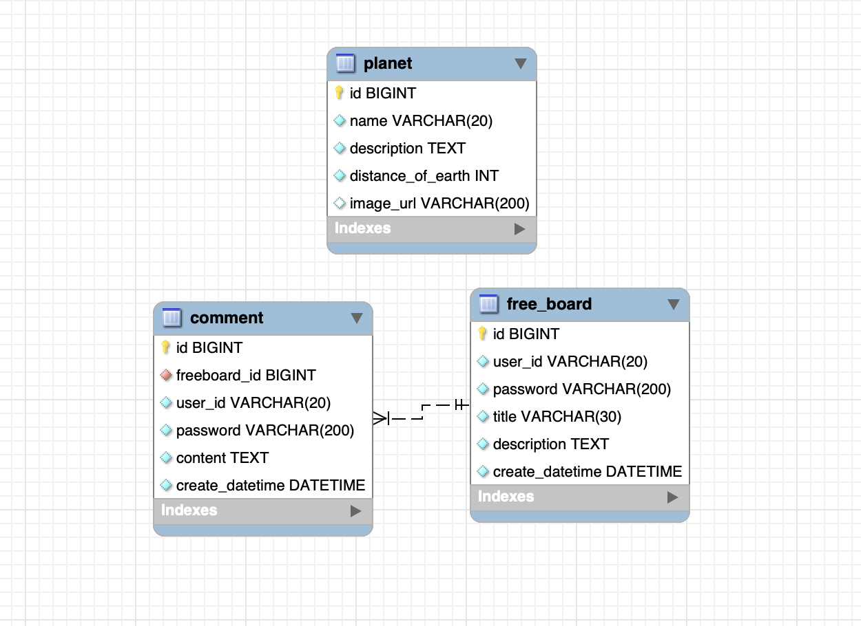 GitHub - jiyoo-lee/constar: [Toy-Project]Const(상수) + star의 합성어로 영원한 별 ...