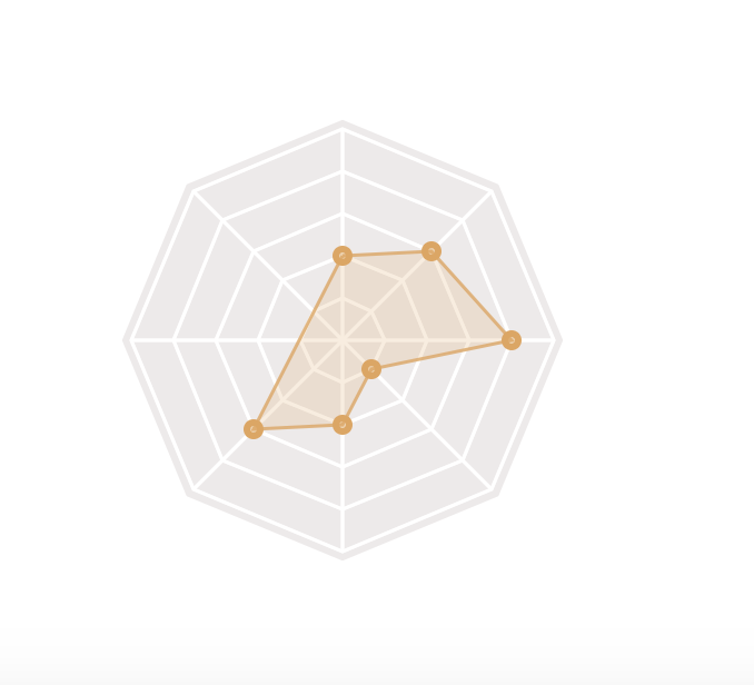 Unexpected padding on radar chart at Safari · Issue #6214 · chartjs ...