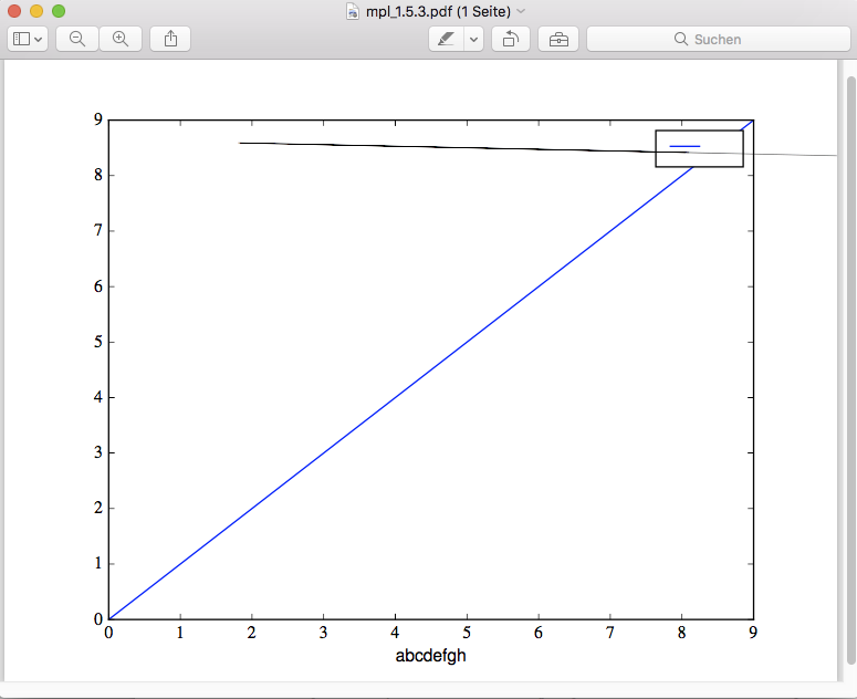 Error with greek letters in pdf export when using usetex=True and ...