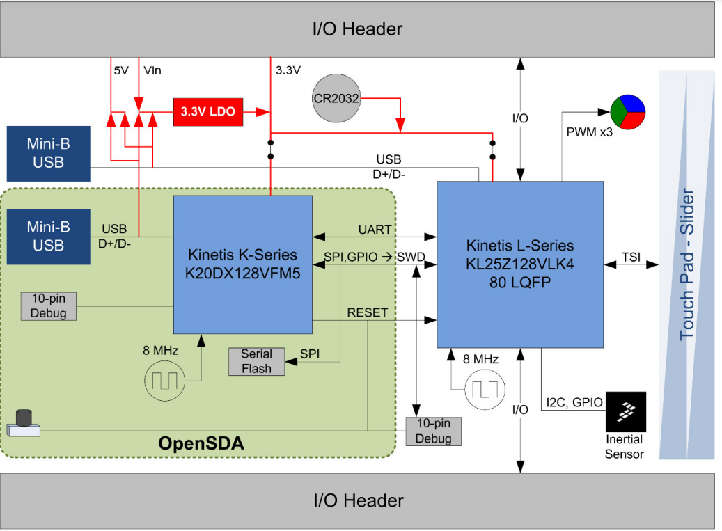 GitHub - JoshuaMularczyk/EKG-Build: Use embedded systems design to ...