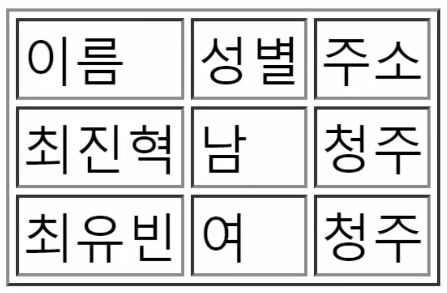 우리가 만들려고 하는 표