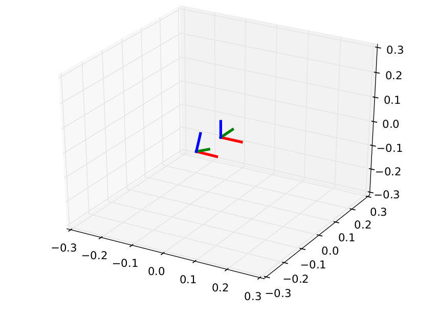 improve multicamera calibration results? · Issue 328 · ethzasl