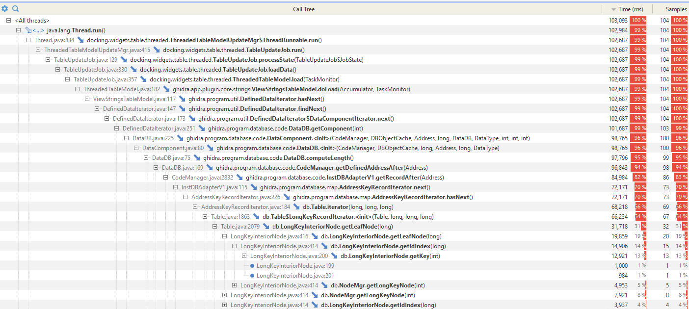 'Defined Strings' view causes Ghidra to hang / 100 CPU for one thread