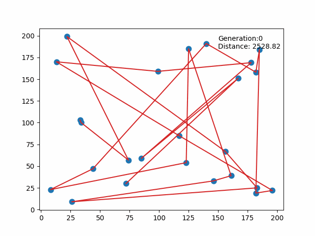 GitHub - ankuragarwaldatascience/Vehicle-Route-Optimisation-Modern ...