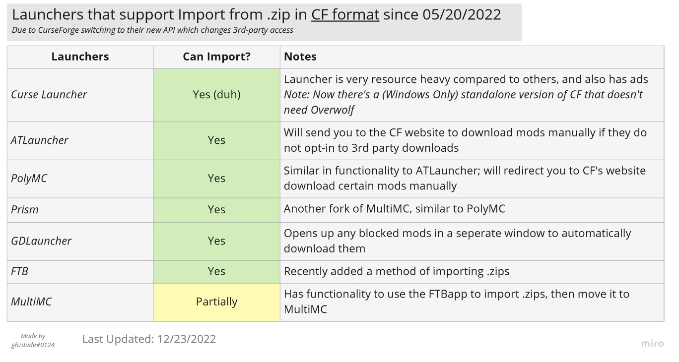 Nomifactory_Infographics_-_Launcher_Import_Zip6