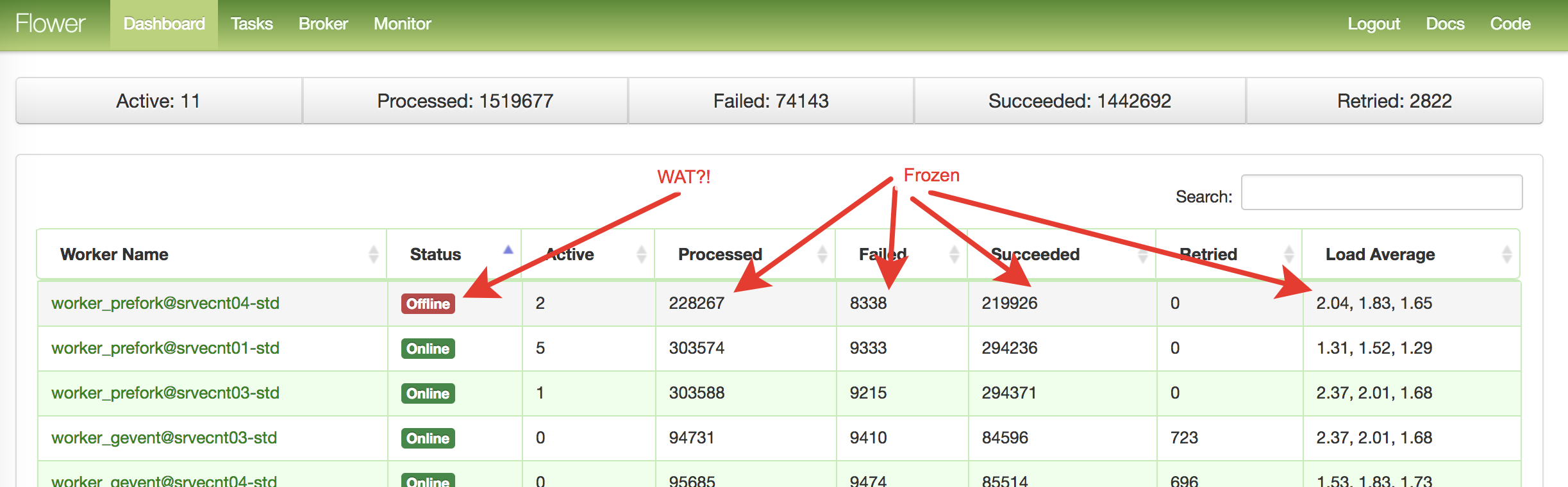 Celery inspect active shows two workers Flower ui does not · Issue