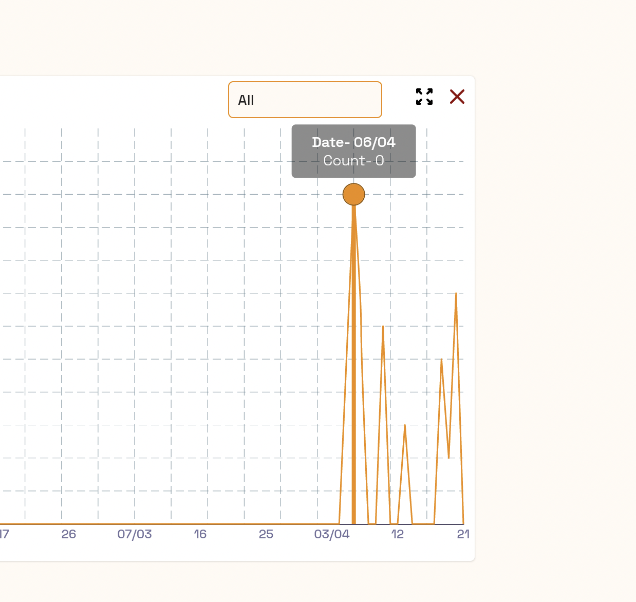 Change Dot color while touch · Issue #1319 · imaNNeo/fl_chart · GitHub