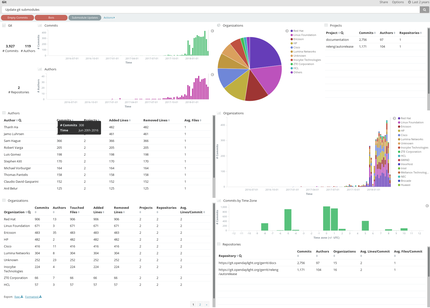 screenshot-2018-3-14 git - bitergia analytics