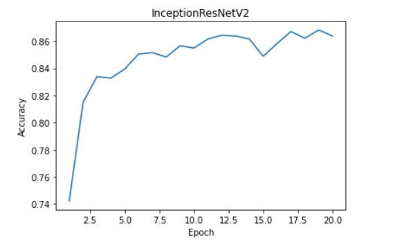 GitHub - Warlord-K/IITISoC-22-AI-ML-21-Tumor-Detection