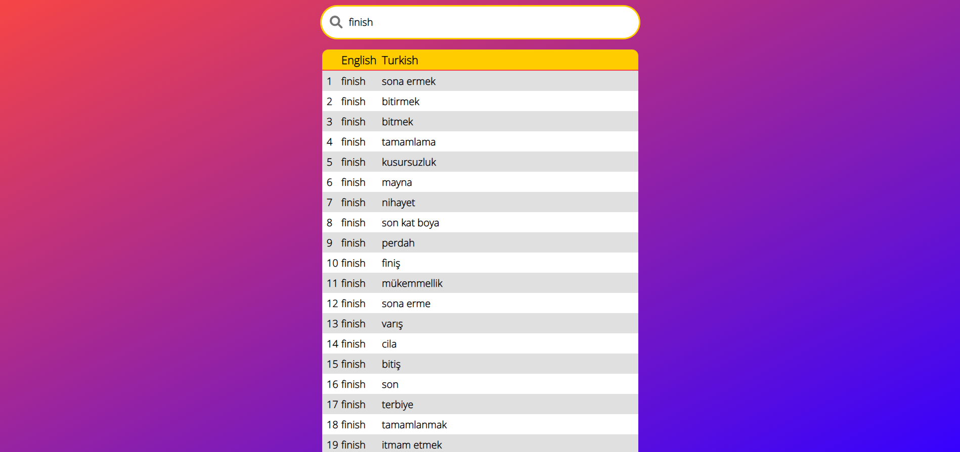 GitHub eneskokay/turengapi Tureng Dictionary Api and Design