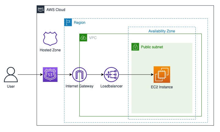 aws-infra-rancher