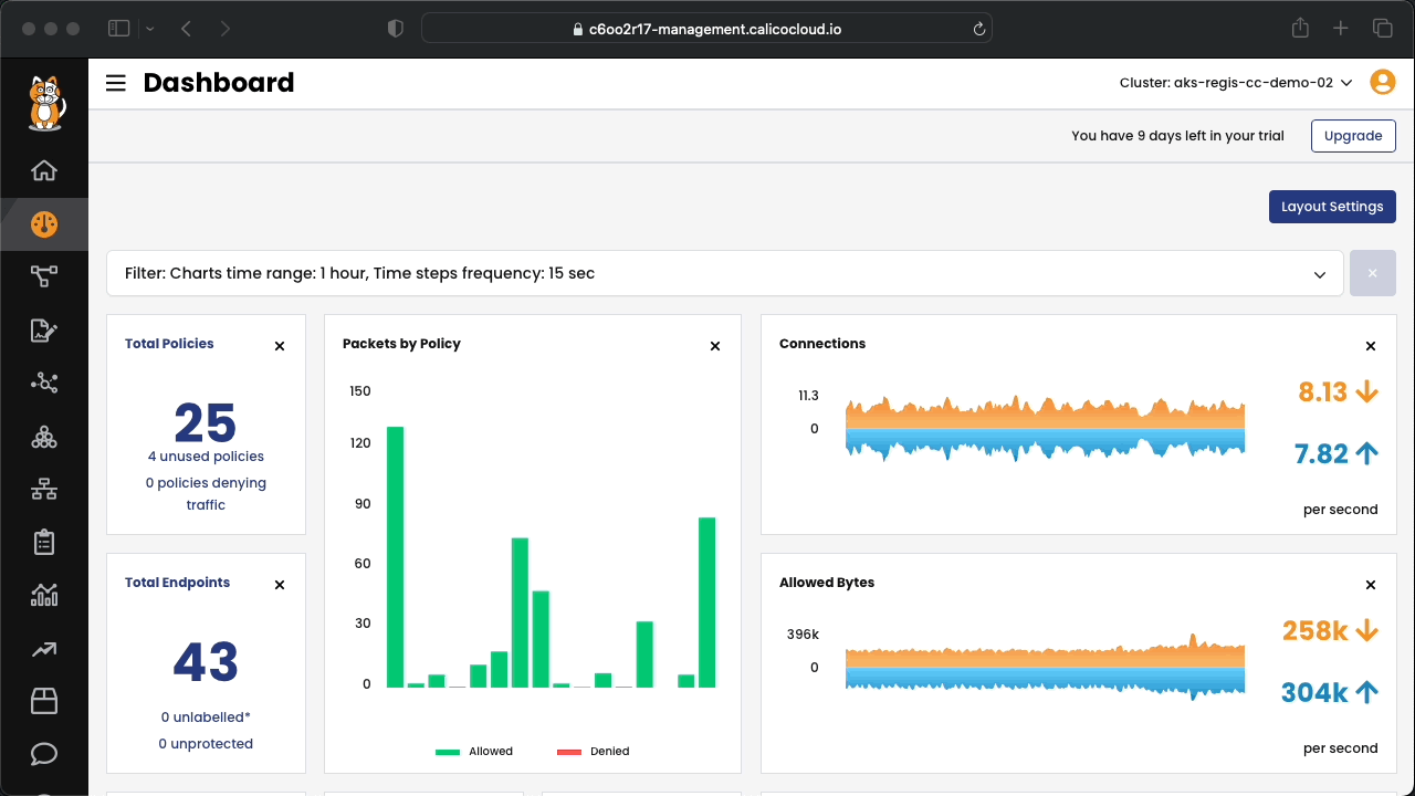 service_graph