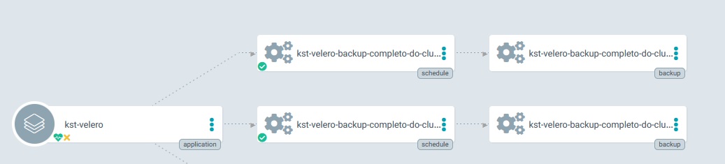 velero-backup-sync