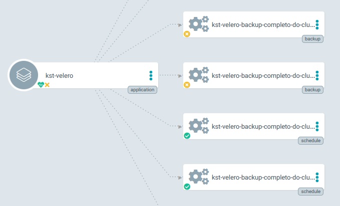 velero-backup-outofsync