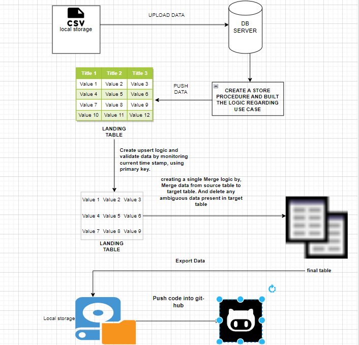 GitHub - anirbana91/Project_Assignments