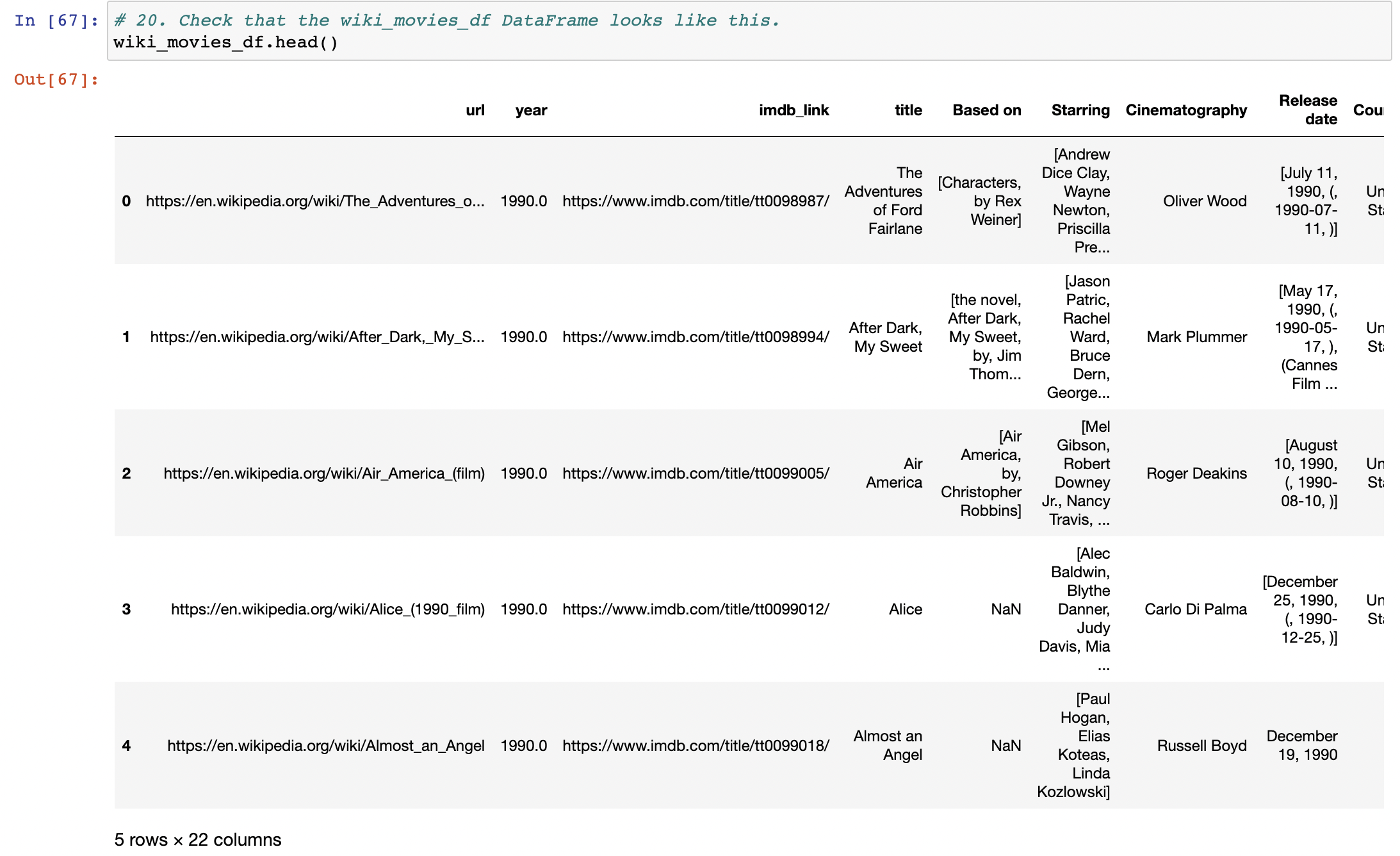 GitHub - GRennie8/Movies-ETL: Create an ETL pipeline from raw data to a ...