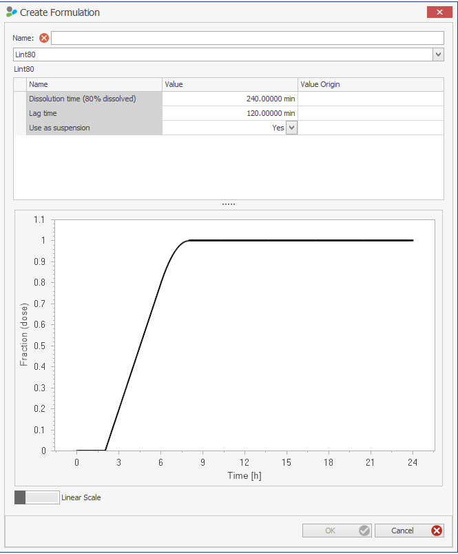 Plot of dissolution kinetics should rather be linear scaled · Issue ...