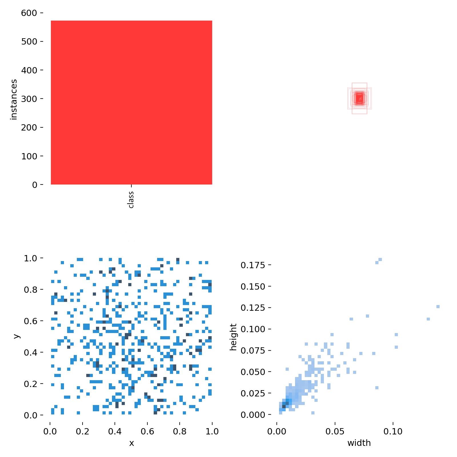 Small object detection · Issue #10087 · ultralytics/yolov5 · GitHub