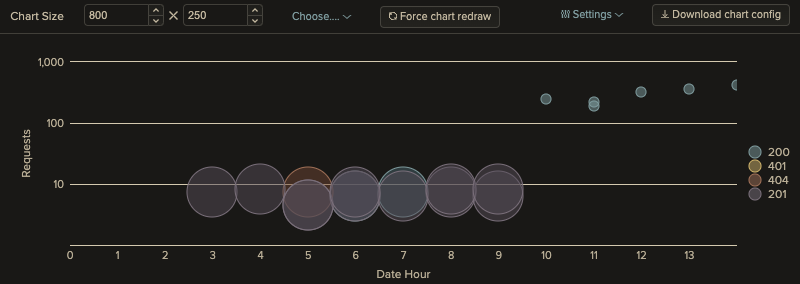 Chart didn't render when only Axis maximum is set for scatter bubble ...