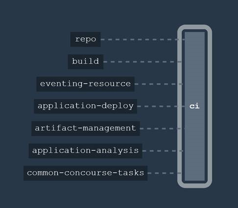 pipelines paused forever with no error for user if vault credentials define concourse