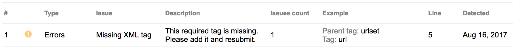 sitemaps missing tag error in google search console issue 7650