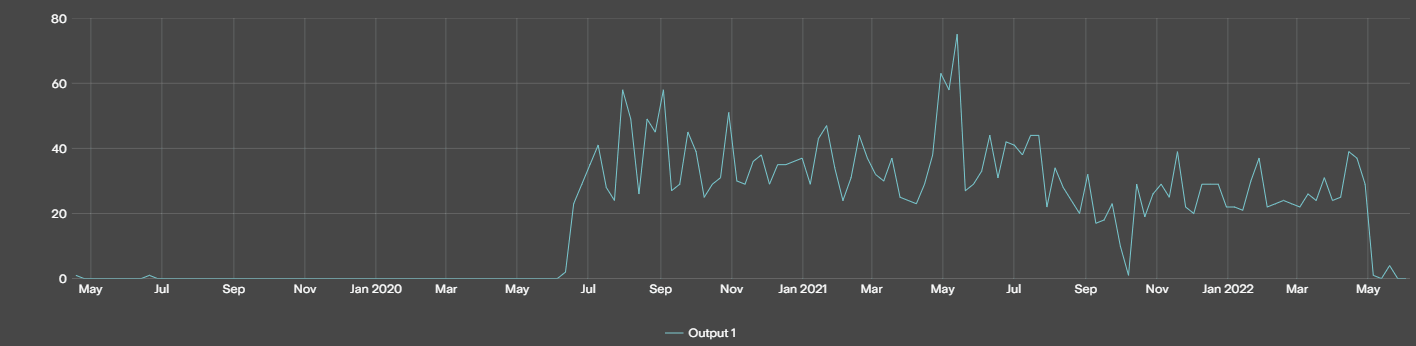 The value axis' tooltip is not following the cursor position · Issue ...