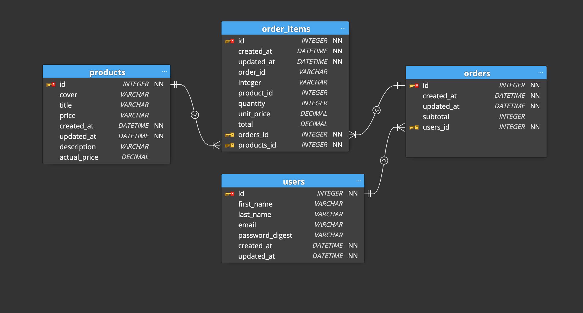 GitHub - sapmike/Amazon-Clone