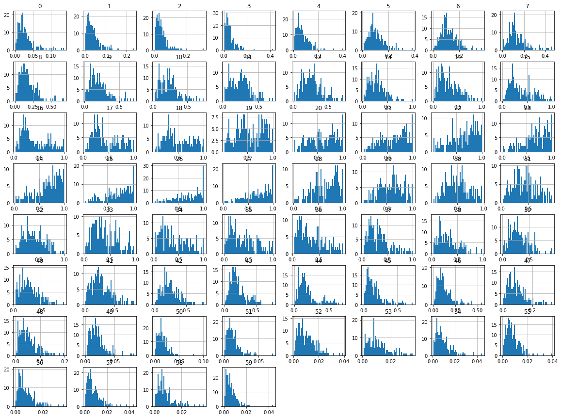 GitHub - Deepesh-Sharma-4628/Rock-and-Mine-Prediction-Using-MACHINE ...