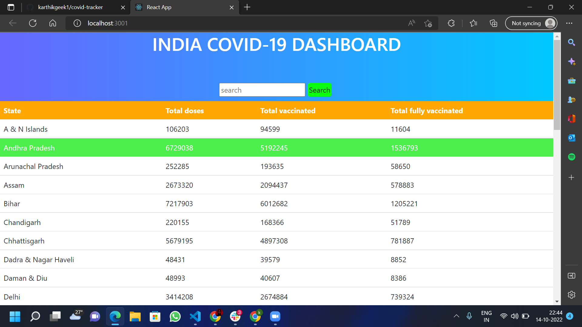 GitHub - karthikgeek1/covid-tracker