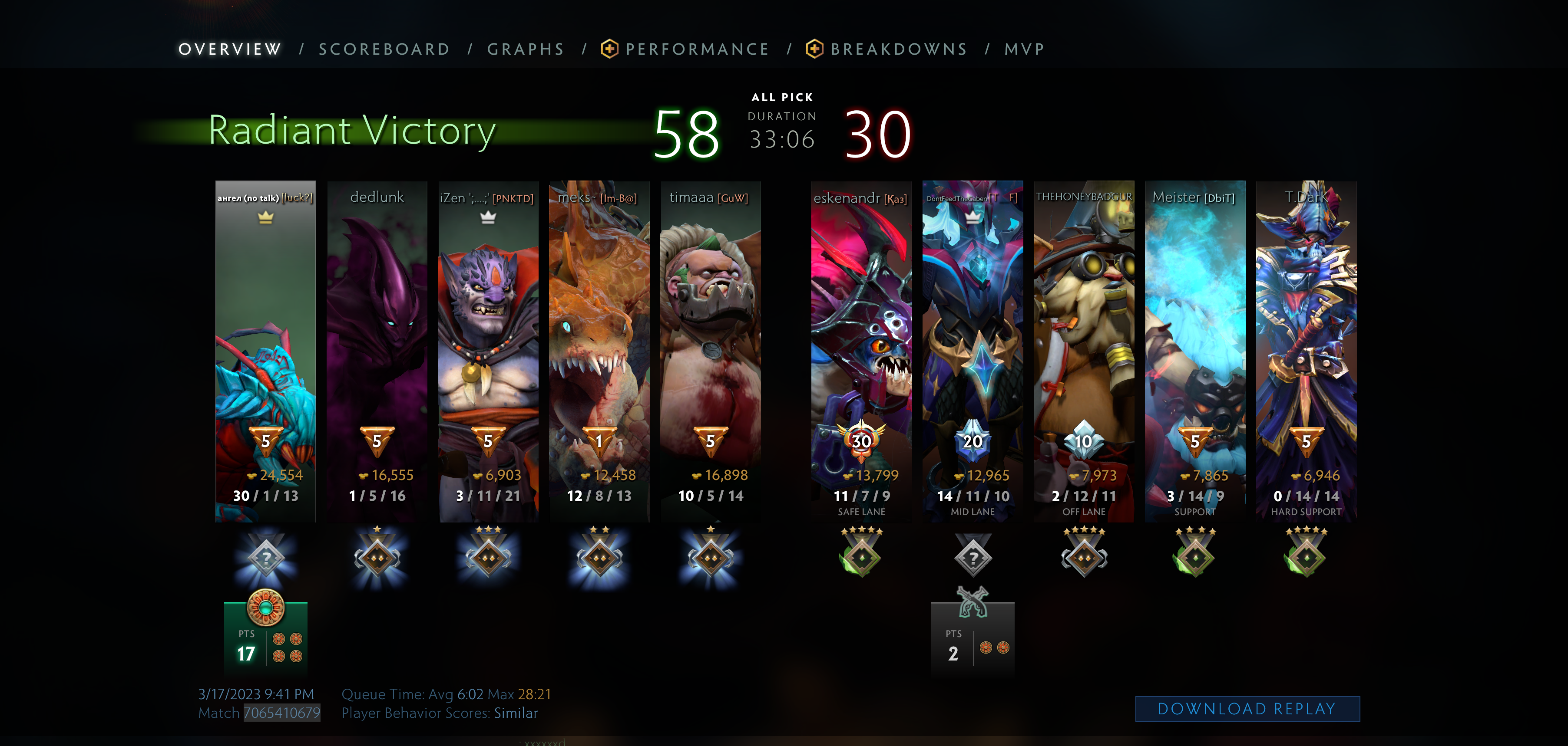 High MMR player Tier 8 Battle Cup Calibrates at 1 MMR · Issue #7683 ...