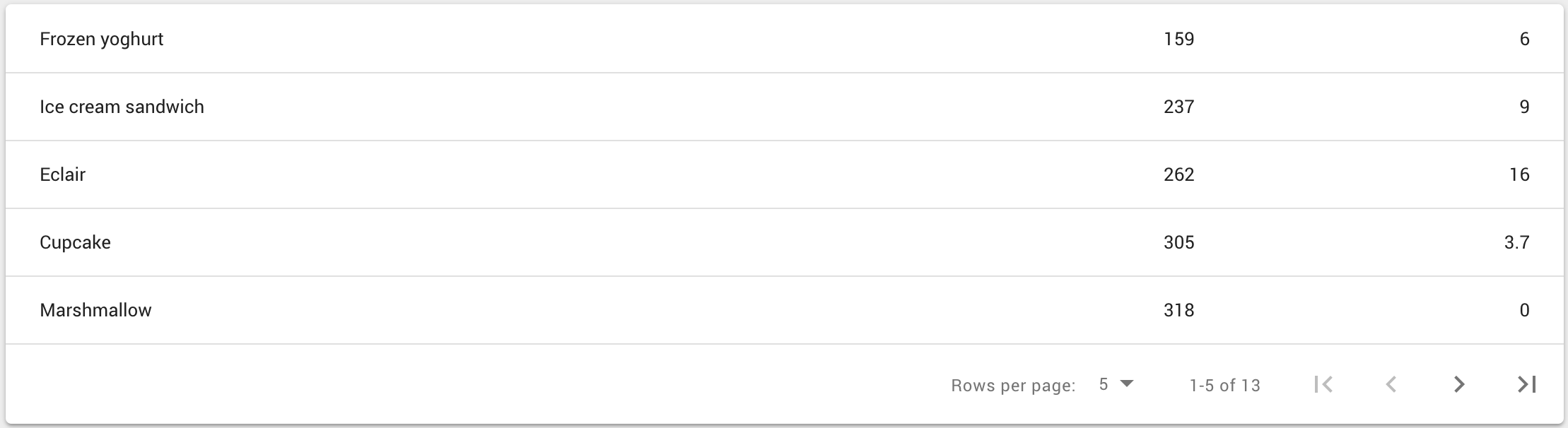 [Table] incoherent column widths · Issue 13291 · mui/materialui · GitHub