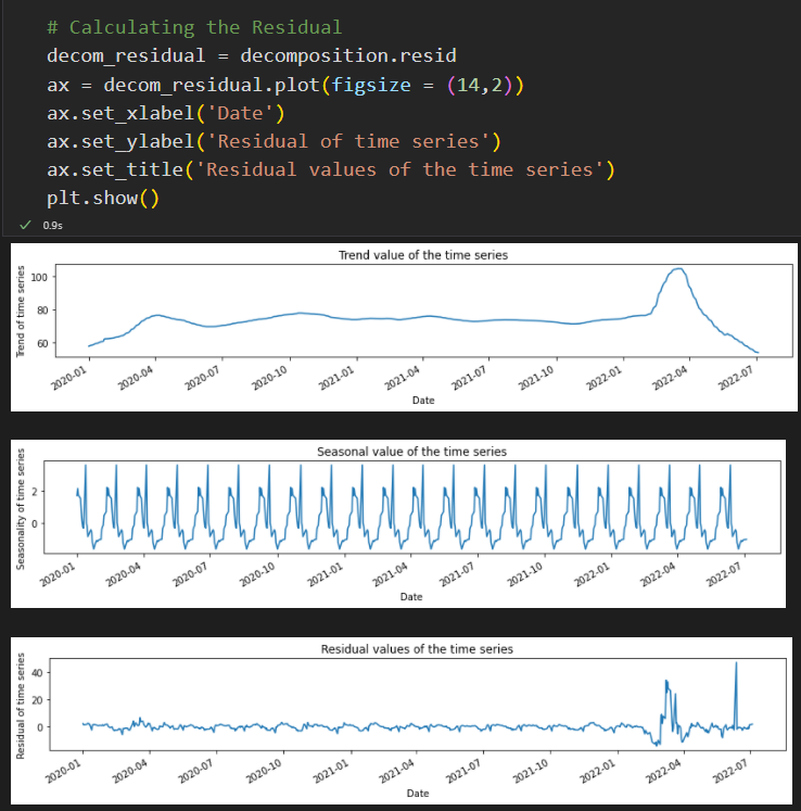 GitHub - Omololaomotalade/USB-RUB-TIME-SERIES-ANALYSIS