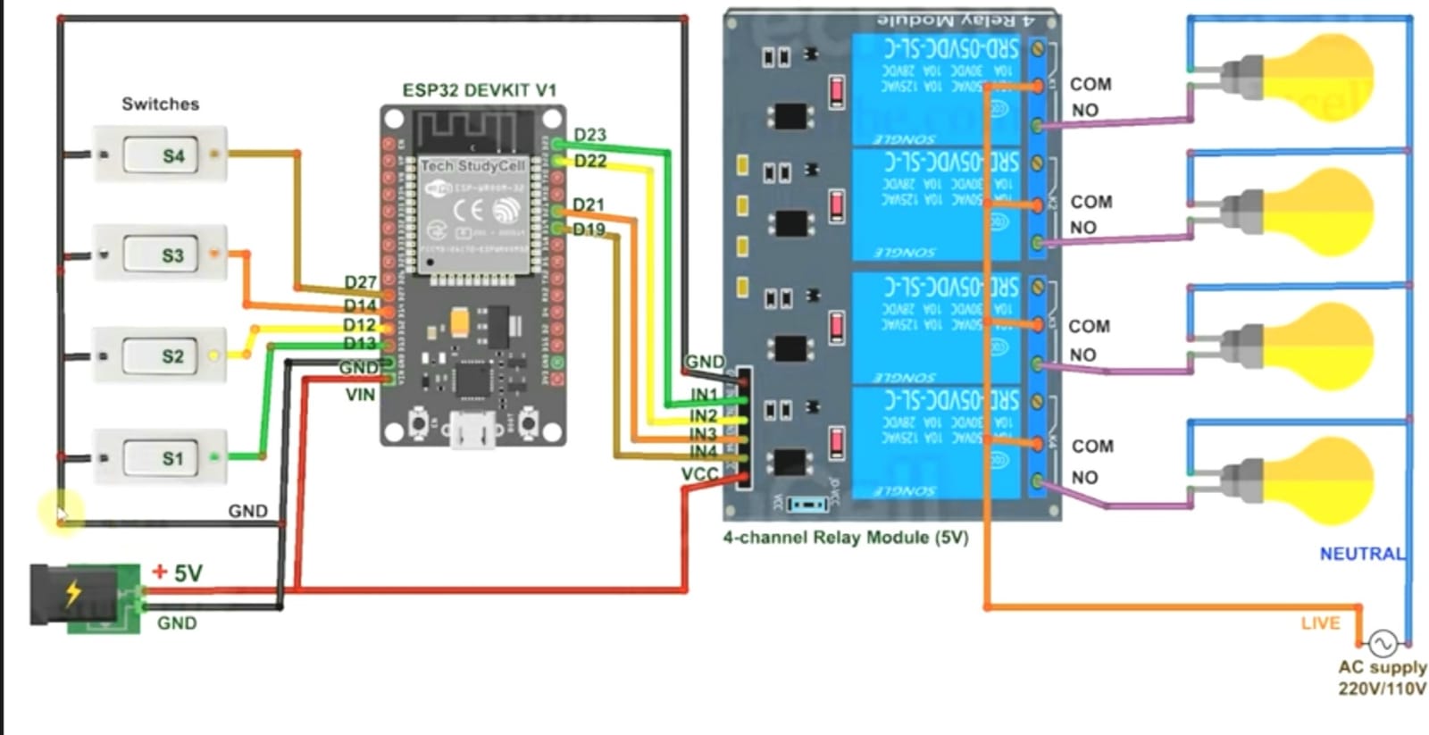 GitHub - KANDULA-LOKESH-EEE/Home-Automation-ESP32: This project will ...