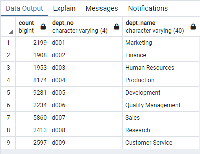 GitHub - DennisdelRioCarbo/Pewlett-Hackard-Analysis: SQL project