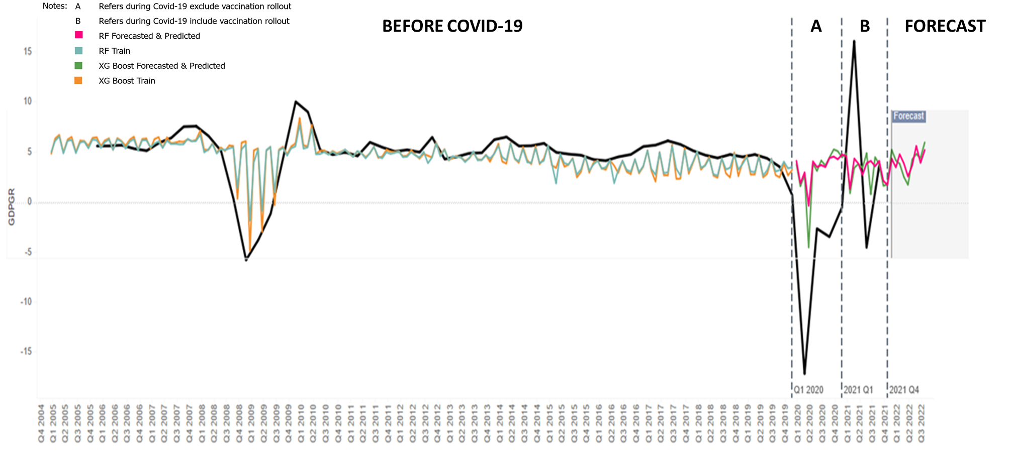 GitHub - DSctadr/Nowcasting-Malaysia-GDP: Nowcasting Malaysia GDP