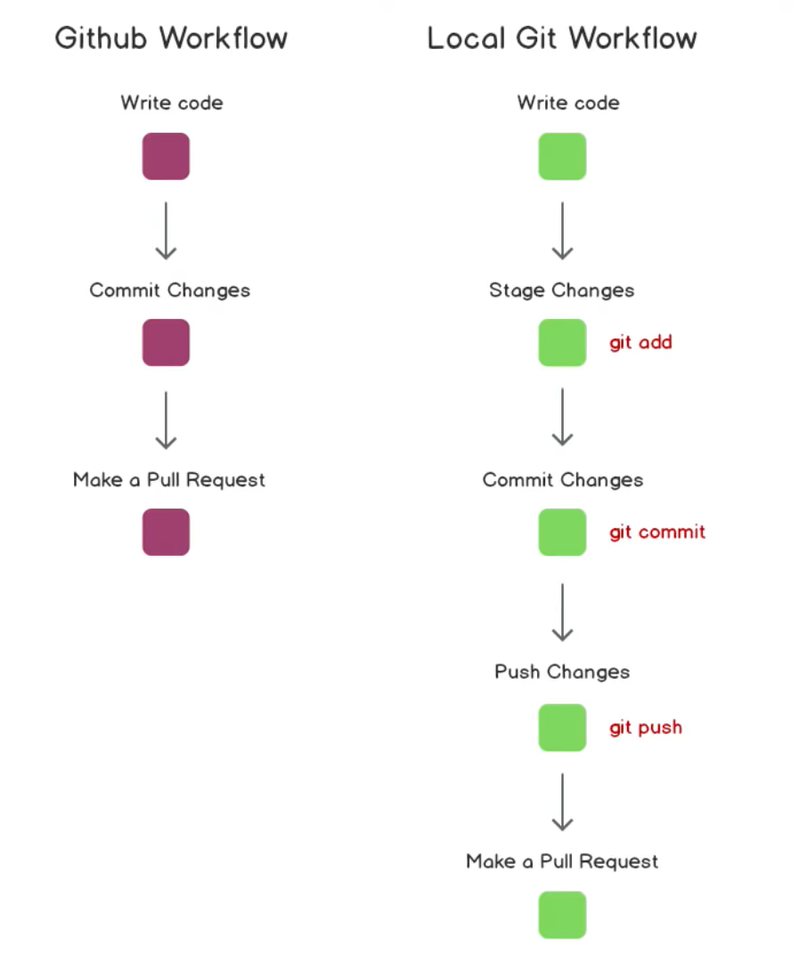 GitHub - krenil-nsvtech/test-repo: testing