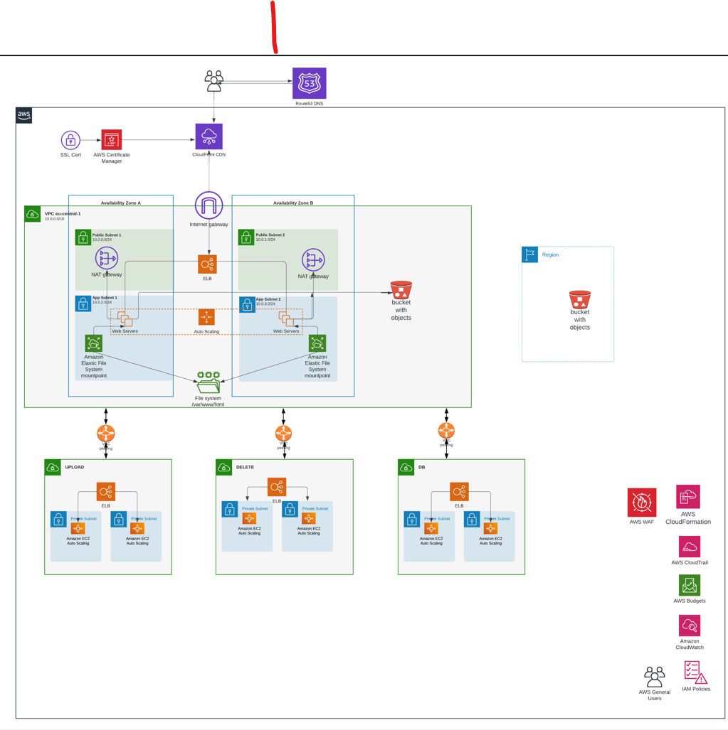 GitHub - aakritidu/Launchpad-Assessment-Aakriti-Dubey