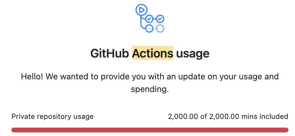 About the usage time for GitHub Actions · community · Discussion #54365 ...
