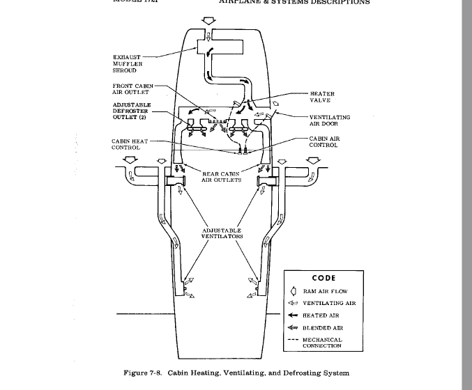 Model defroster outlets · Issue 961 · c172pteam/c172p · GitHub